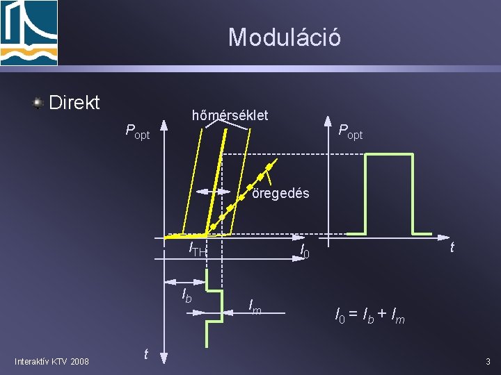 Moduláció Direkt hőmérséklet Popt öregedés ITH Ib Interaktív KTV 2008 t t I 0