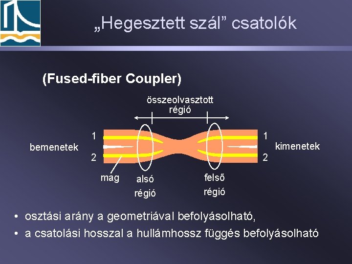 „Hegesztett szál” csatolók (Fused-fiber Coupler) összeolvasztott régió bemenetek 1 1 2 2 mag alsó