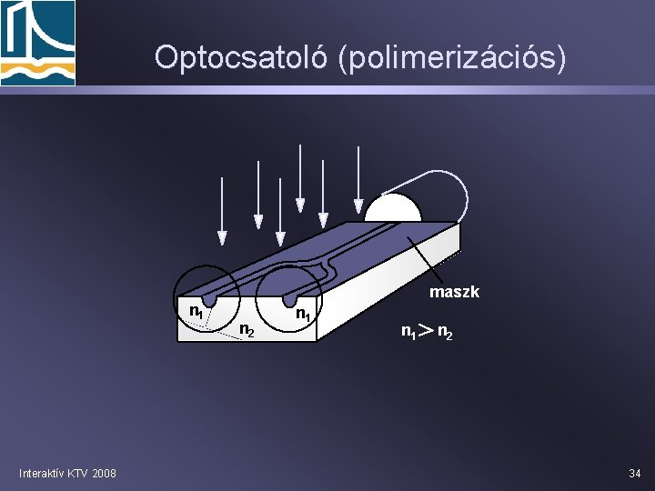 Optocsatoló (polimerizációs) n 1 Interaktív KTV 2008 maszk n 2 n 1 n 2