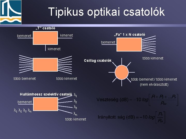 Tipikus optikai csatolók „T” csatoló bemenet „Fa” 1 x N csatoló kimenet bemenet kimenet