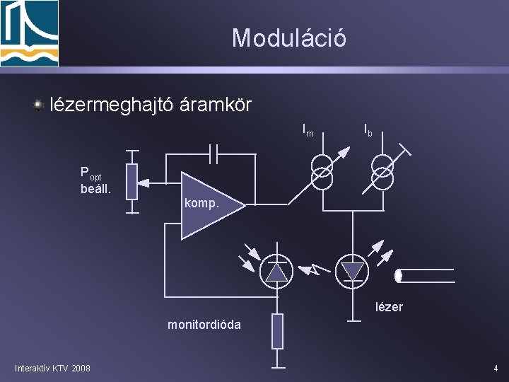 Moduláció lézermeghajtó áramkör Im P opt beáll. Ib komp. lézer monitordióda Interaktív KTV 2008