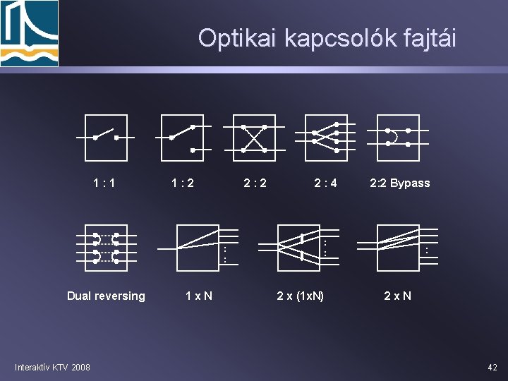 Optikai kapcsolók fajtái 1: 1 1: 2 2: 4 : : Dual reversing Interaktív