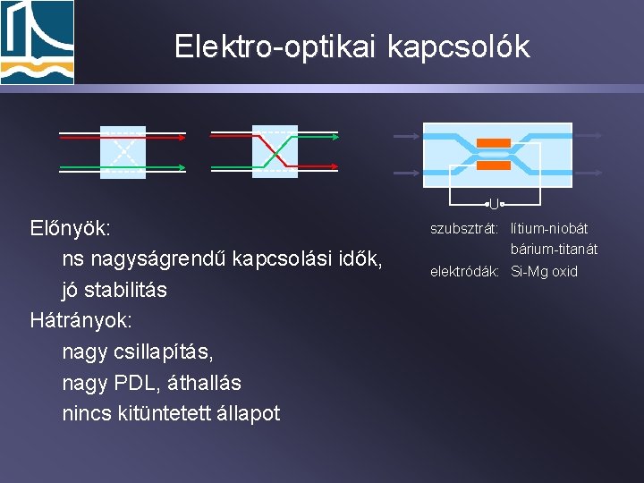 Elektro-optikai kapcsolók U Előnyök: ns nagyságrendű kapcsolási idők, jó stabilitás Hátrányok: nagy csillapítás, nagy