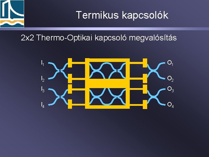 Termikus kapcsolók 2 x 2 Thermo-Optikai kapcsoló megvalósítás I 1 O 1 I 2