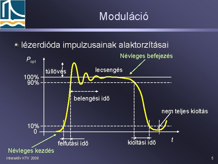 Moduláció lézerdióda impulzusainak alaktorzításai Névleges befejezés Popt 100% 90% lecsengés túllövés belengési idő nem