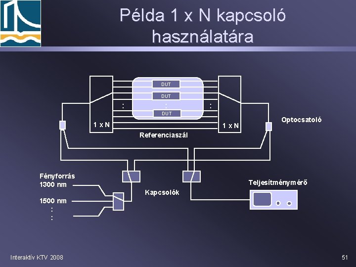 Példa 1 x N kapcsoló használatára DUT : : : DUT 1 x. N