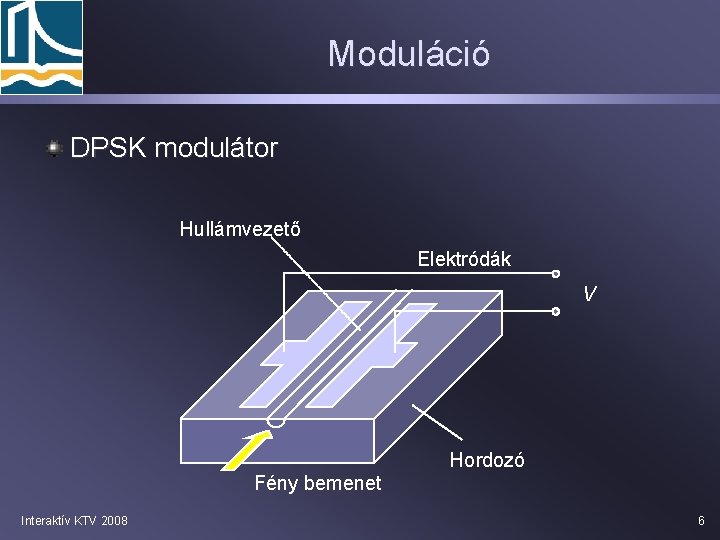 Moduláció DPSK modulátor Hullámvezető Elektródák V Hordozó Fény bemenet Interaktív KTV 2008 6 
