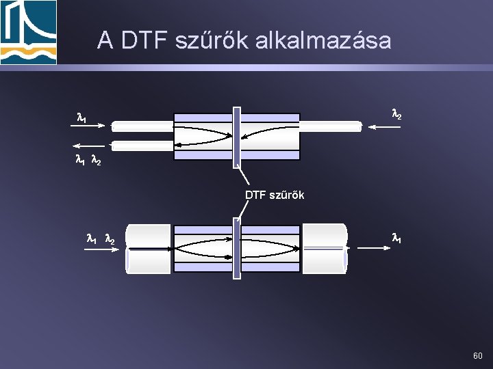 A DTF szűrők alkalmazása l 2 l 1 l 2 DTF szűrők l 1