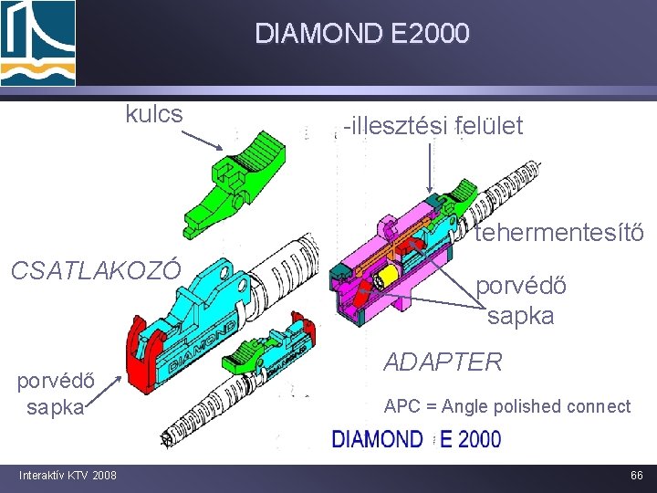 DIAMOND E 2000 kulcs -illesztési felület tehermentesítő CSATLAKOZÓ porvédő sapka Interaktív KTV 2008 porvédő