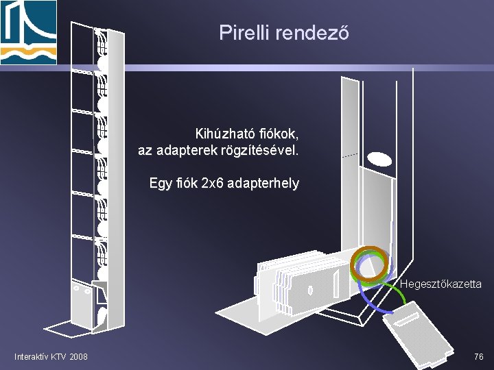 Pirelli rendező Kihúzható fiókok, az adapterek rögzítésével. Egy fiók 2 x 6 adapterhely Hegesztőkazetta