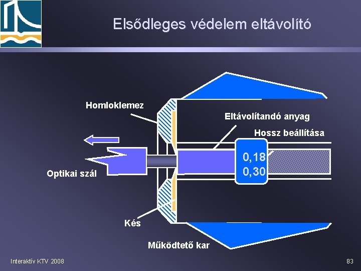 Elsődleges védelem eltávolító Homloklemez Eltávolítandó anyag Hossz beállítása 0, 18 0, 30 Optikai szál
