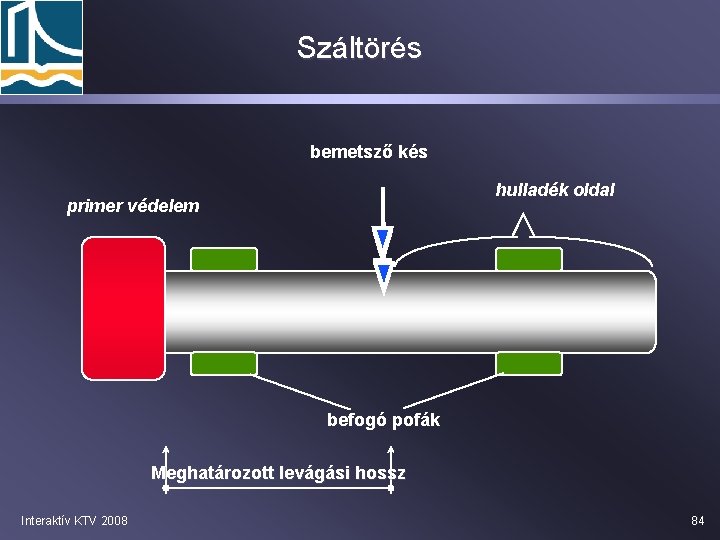 Száltörés bemetsző kés hulladék oldal primer védelem befogó pofák Meghatározott levágási hossz Interaktív KTV