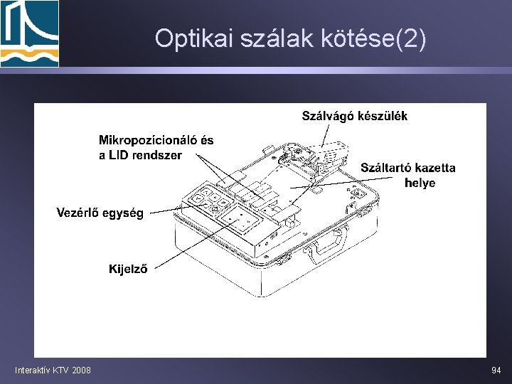 Optikai szálak kötése(2) Interaktív KTV 2008 94 