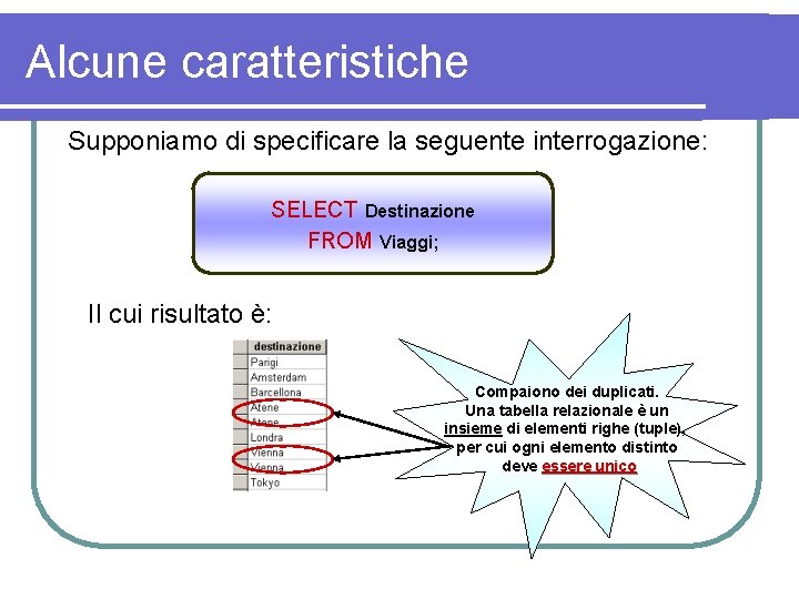 Alcune caratteristiche Supponiamo di specificare la seguente interrogazione: SELECT Destinazione FROM Viaggi; Il cui