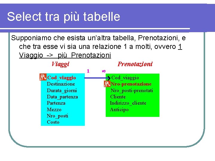 Select tra più tabelle Supponiamo che esista un’altra tabella, Prenotazioni, e che tra esse