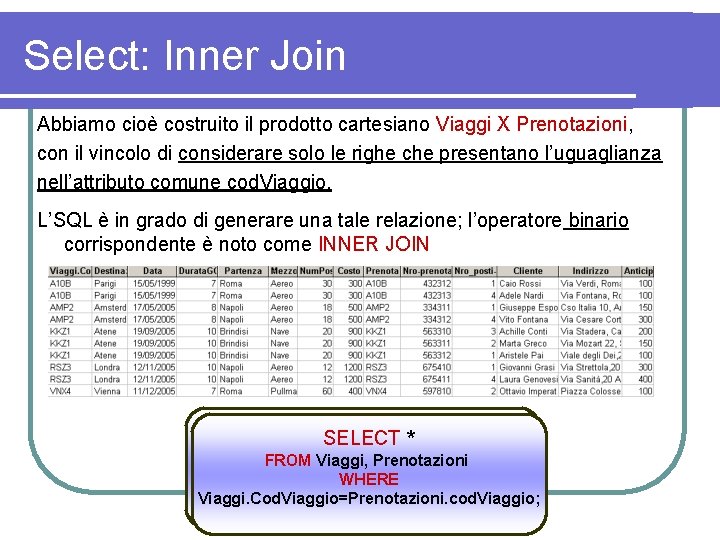 Select: Inner Join Abbiamo cioè costruito il prodotto cartesiano Viaggi X Prenotazioni, con il