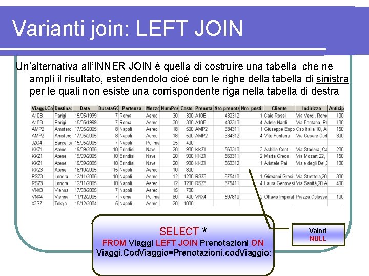 Varianti join: LEFT JOIN Un’alternativa all’INNER JOIN è quella di costruire una tabella che