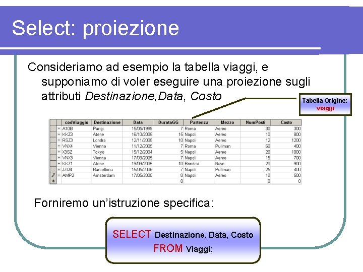 Select: proiezione Consideriamo ad esempio la tabella viaggi, e supponiamo di voler eseguire una