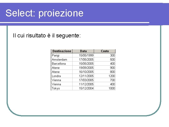 Select: proiezione Il cui risultato è il seguente: 