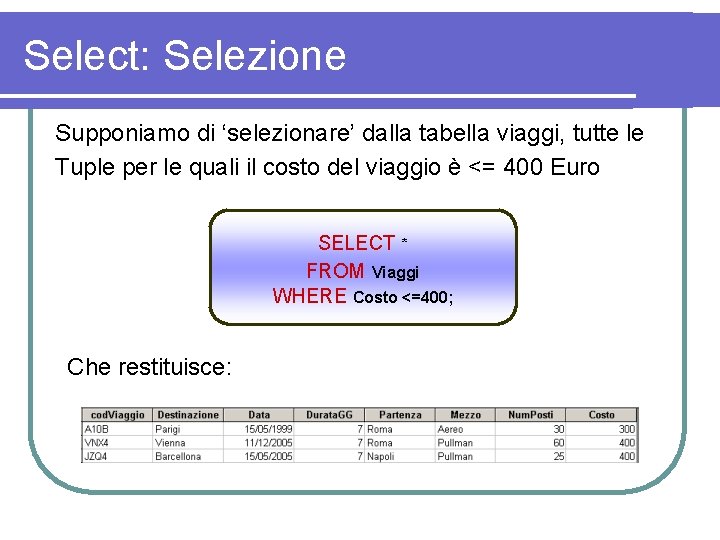 Select: Selezione Supponiamo di ‘selezionare’ dalla tabella viaggi, tutte le Tuple per le quali