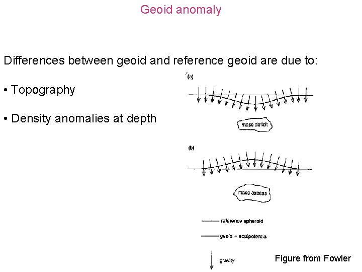 Geoid anomaly Differences between geoid and reference geoid are due to: • Topography •