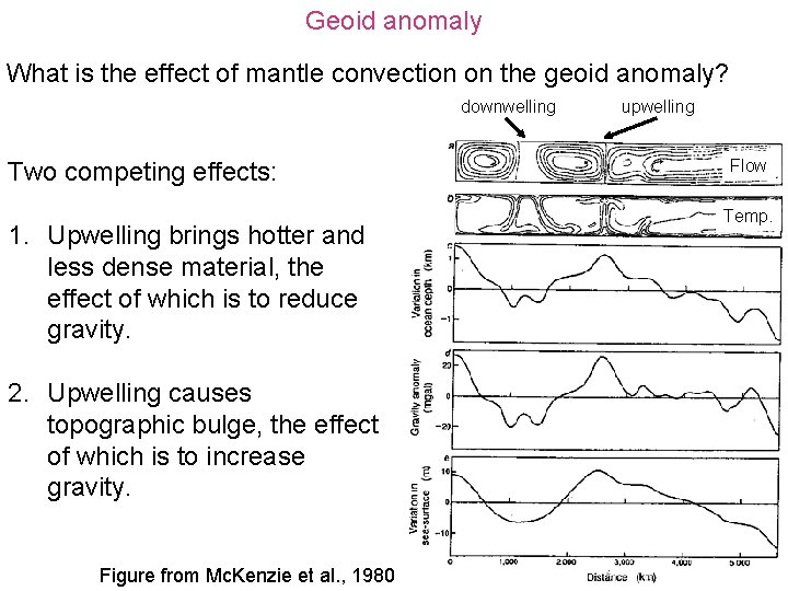 Geoid anomaly What is the effect of mantle convection on the geoid anomaly? downwelling