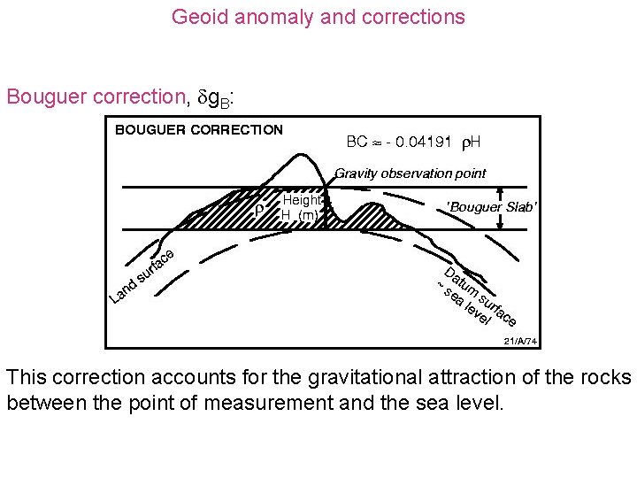 Geoid anomaly and corrections Bouguer correction, g. B: This correction accounts for the gravitational