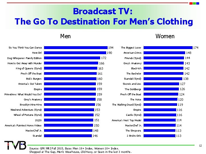 Broadcast TV: The Go To Destination For Men’s Clothing Men Women 194 So You