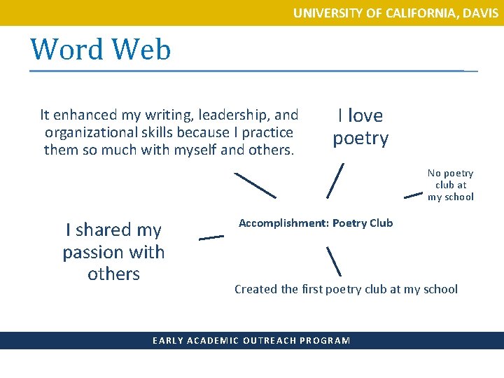 UNIVERSITY OF CALIFORNIA, DAVIS Word Web It enhanced my writing, leadership, and organizational skills