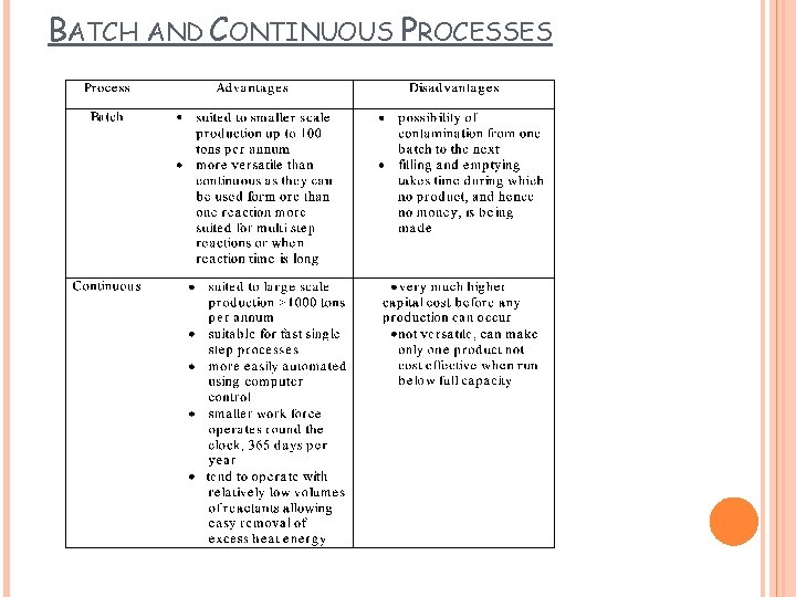 BATCH AND CONTINUOUS PROCESSES 