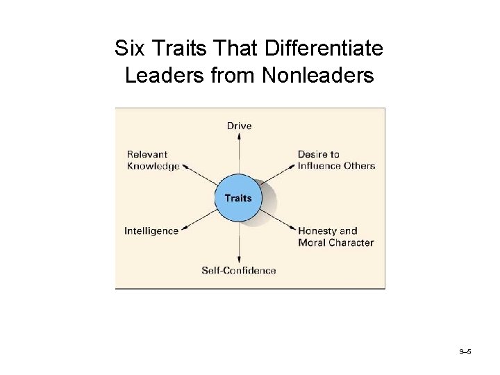 Six Traits That Differentiate Leaders from Nonleaders 9– 5 