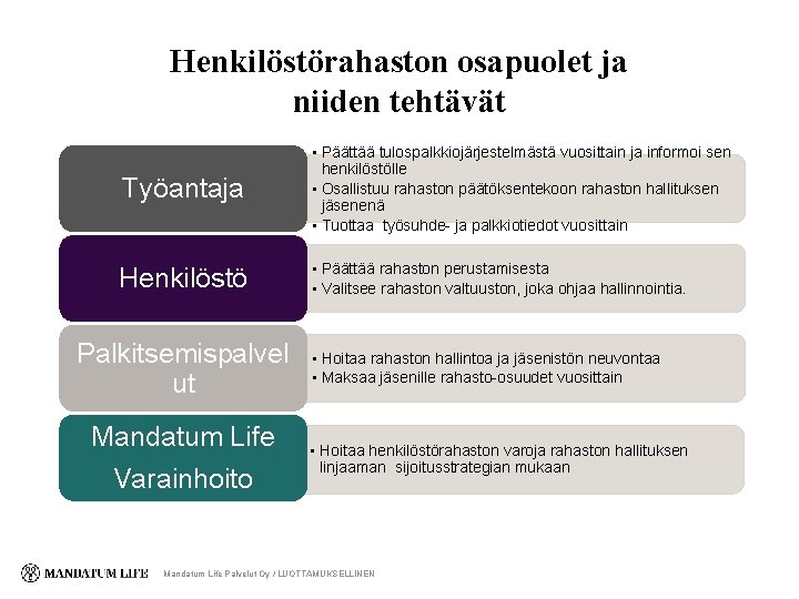 Henkilöstörahaston osapuolet ja niiden tehtävät Työantaja • Päättää tulospalkkiojärjestelmästä vuosittain ja informoi sen henkilöstölle