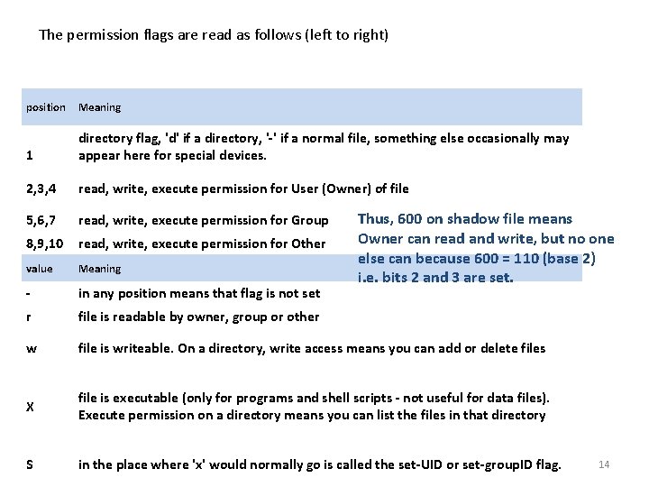The permission flags are read as follows (left to right) position Meaning 1 directory