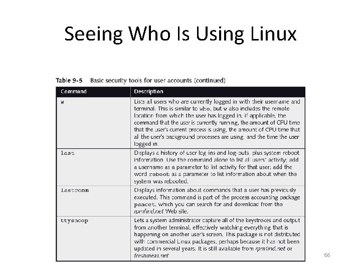 Seeing Who Is Using Linux 66 