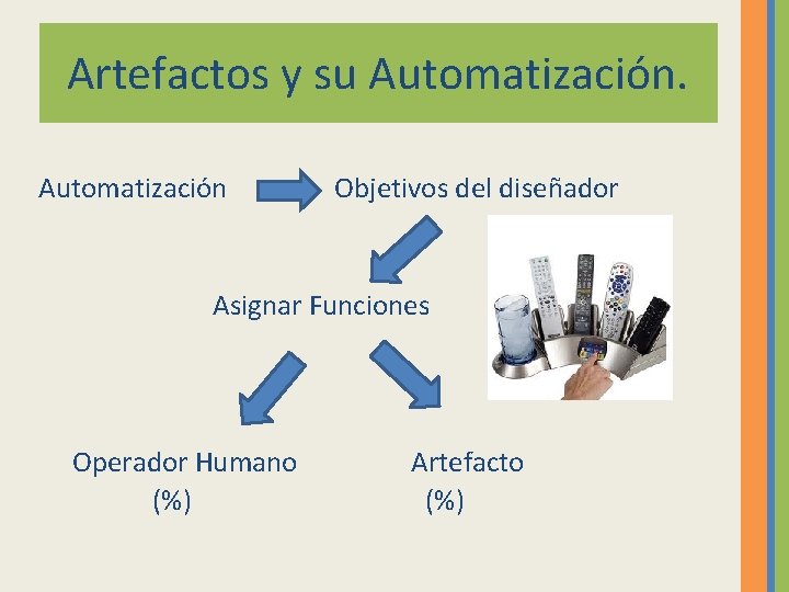 Artefactos y su Automatización Objetivos del diseñador Asignar Funciones Operador Humano (%) Artefacto (%)