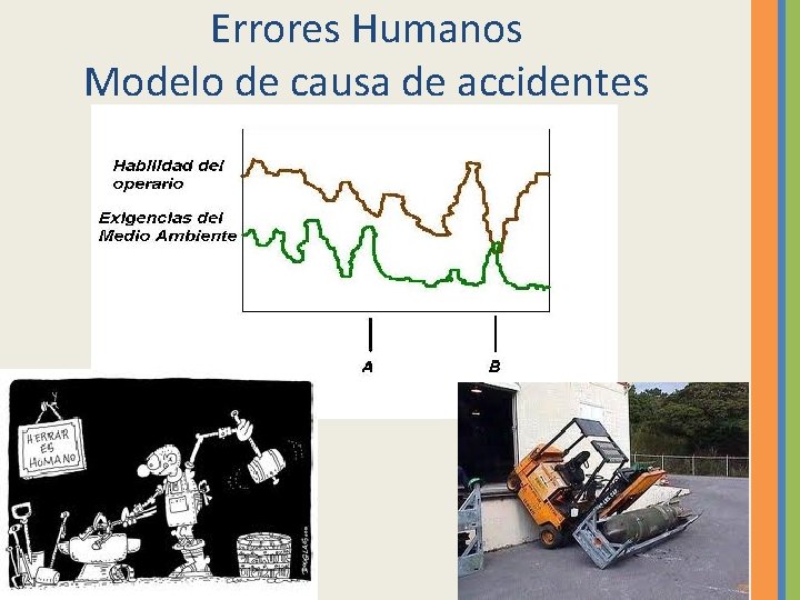 Errores Humanos Modelo de causa de accidentes 