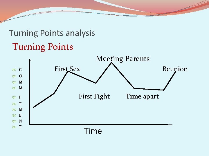 Turning Points analysis Turning Points Meeting Parents C First Sex Reunion O M M