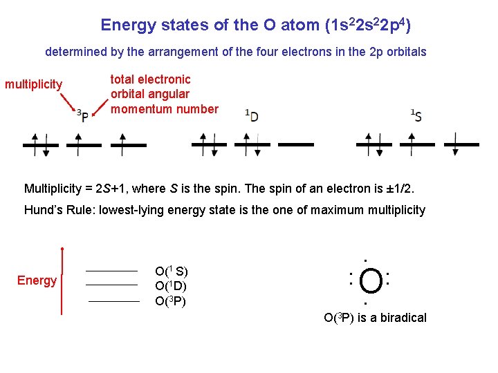 Energy states of the O atom (1 s 22 p 4) determined by the