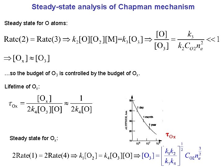 Steady-state analysis of Chapman mechanism Steady state for O atoms: …so the budget of