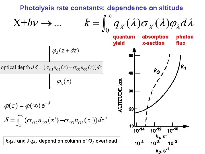 Photolysis rate constants: dependence on altitude quantum yield k 1(z) and k 3(z) depend