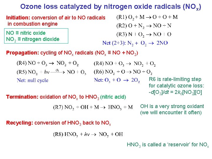 Ozone loss catalyzed by nitrogen oxide radicals (NOx) Initiation: conversion of air to NO