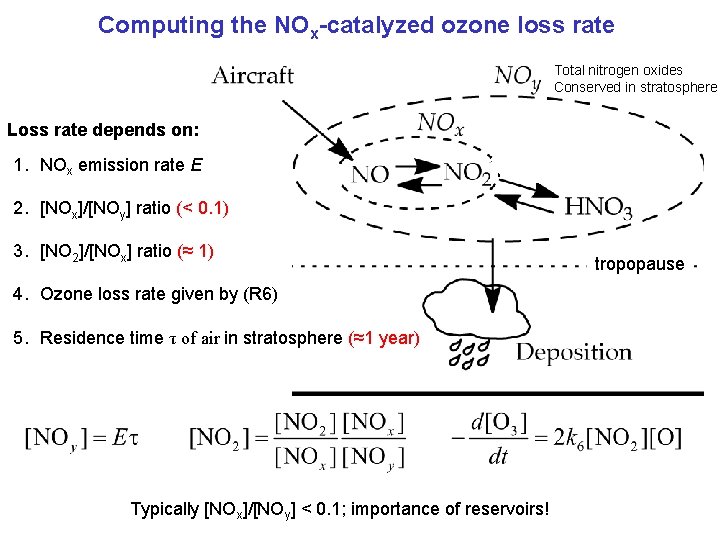 Computing the NOx-catalyzed ozone loss rate Total nitrogen oxides Conserved in stratosphere Loss rate