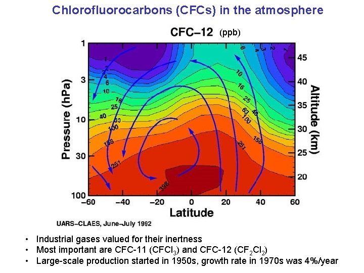 Chlorofluorocarbons (CFCs) in the atmosphere (ppb) • Industrial gases valued for their inertness •