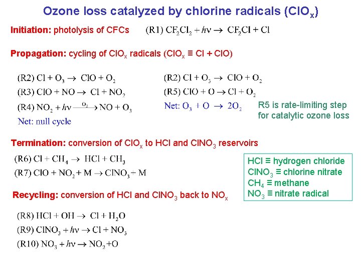 Ozone loss catalyzed by chlorine radicals (Cl. Ox) Initiation: photolysis of CFCs Propagation: cycling