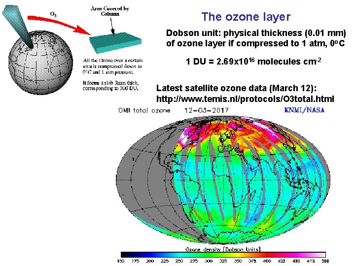 The ozone layer Dobson unit: physical thickness (0. 01 mm) of ozone layer if