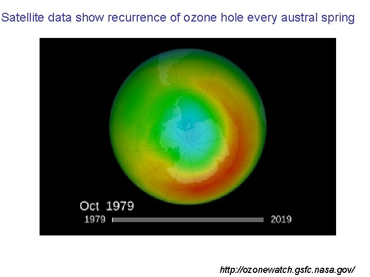 Satellite data show recurrence of ozone hole every austral spring http: //ozonewatch. gsfc. nasa.