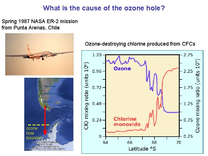 What is the cause of the ozone hole? Spring 1987 NASA ER-2 mission from