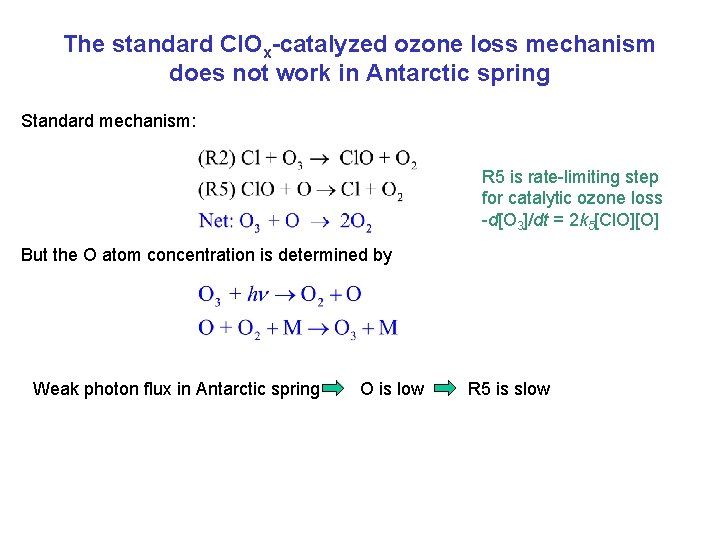 The standard Cl. Ox-catalyzed ozone loss mechanism does not work in Antarctic spring Standard