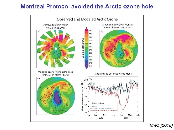 Montreal Protocol avoided the Arctic ozone hole WMO [2018] 
