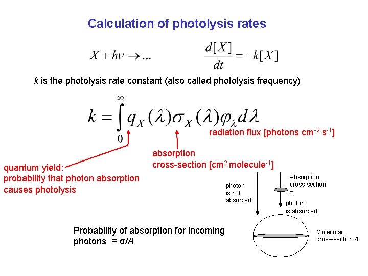 Calculation of photolysis rates k is the photolysis rate constant (also called photolysis frequency)